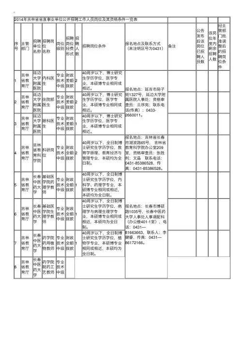 2014年吉林省省直事业单位招聘岗位表
