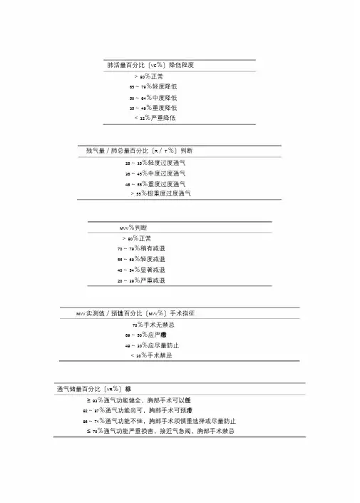 肺功能判断标准