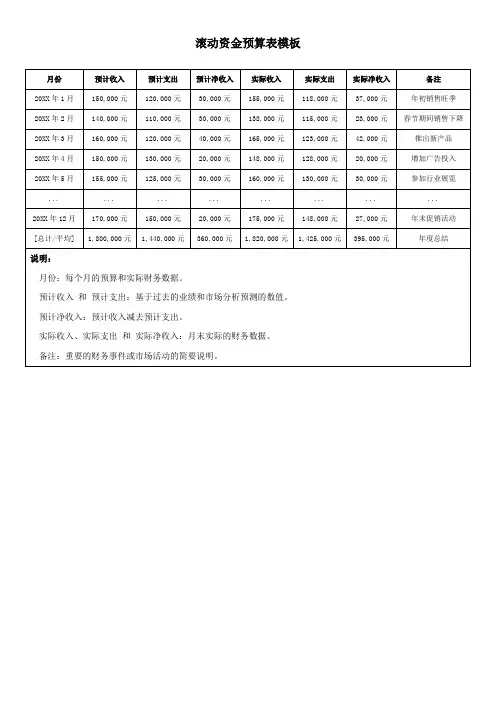滚动资金预算表模板