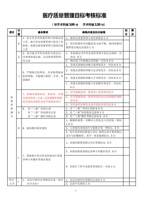 三级医院临床科室医疗质量管理考核标准