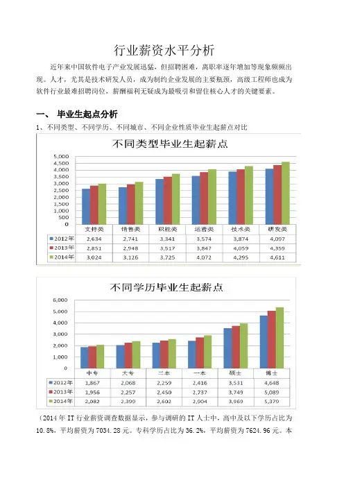 厦门市软件行业薪资水平分析