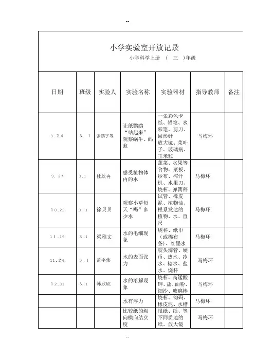 实验室开放记录