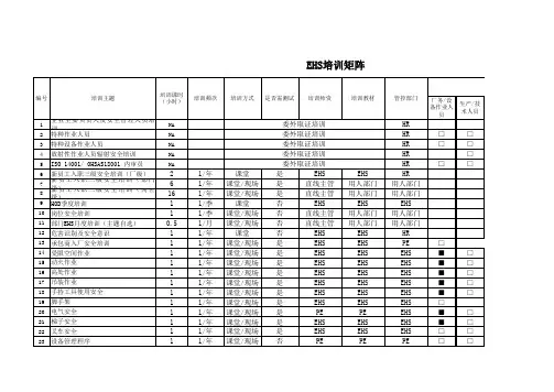 EHS岗位培训矩阵