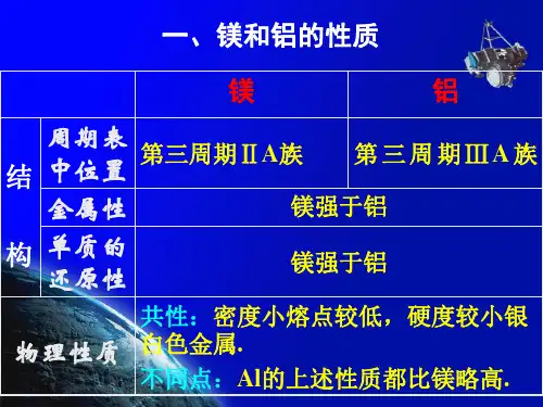 高中化学专题复习-镁和铝的单质及其化合物.ppt