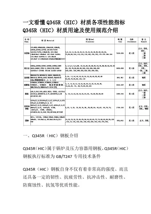 一文看懂Q345R(HIC)材质各项性能指标Q345R(HIC)材质用途及使用规范介绍