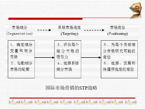 国际市场细分战略