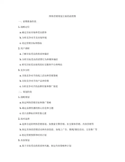 网络营销策划方案的流程图
