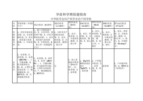 孕前和孕期保健指南