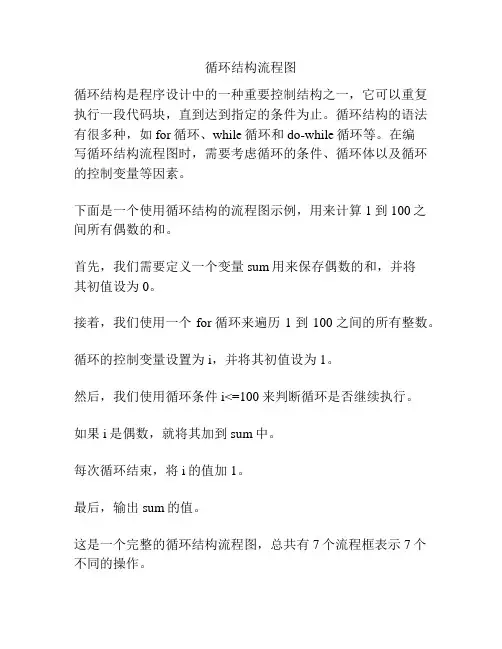 循环结构流程图