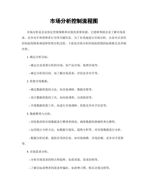 市场分析控制流程图