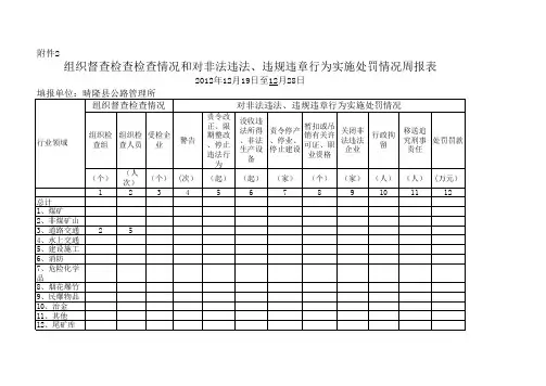 组织督查检查情况和对非法违法、违规违章行为实施处罚情况周报表