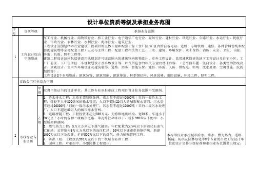 设计资质等级业务范围