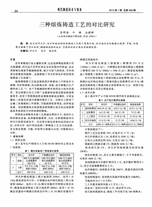三种熔炼铸造工艺的对比研究