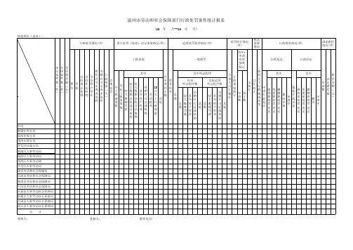行政处罚案件统计报表