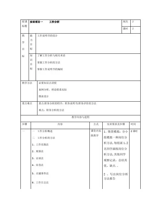 人力资源实训方案
