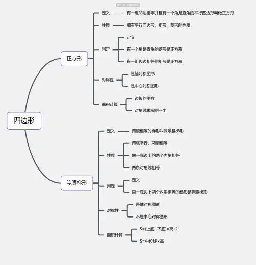 四年级数学上册四边形思维导图-小学高清简单脑图分享-知犀