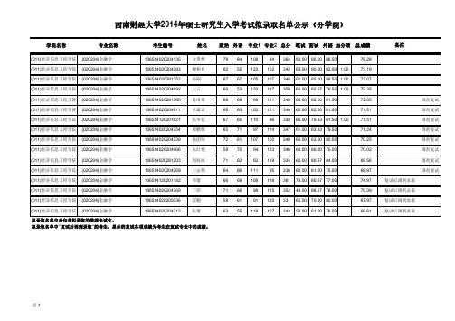 2014西南财大录取情况