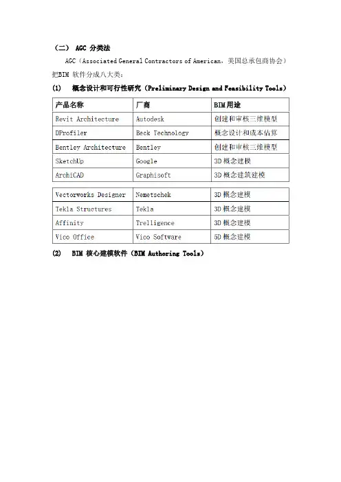 软件功能一览表