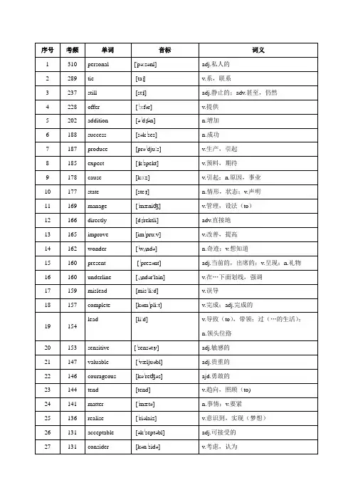 651个高考重点词汇(包括考频音标词性)