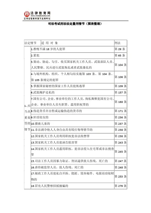 司法考试刑法法定量刑情节(图表整理)