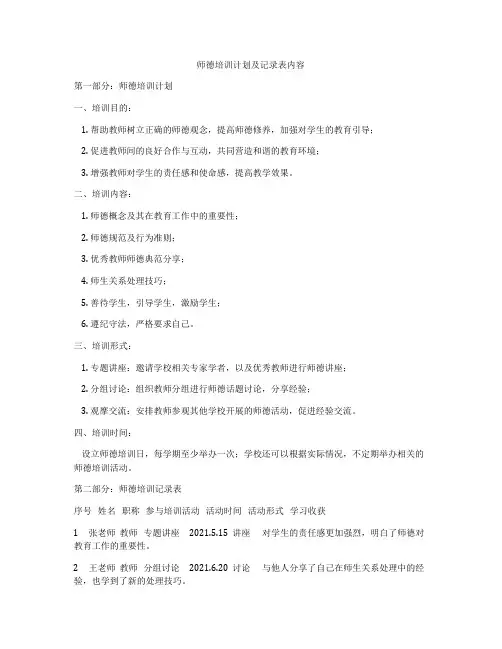 师德培训计划及记录表内容