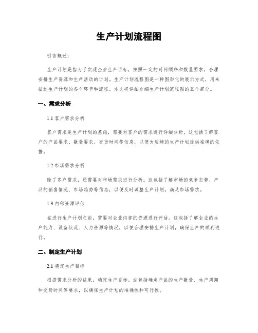 生产计划流程图