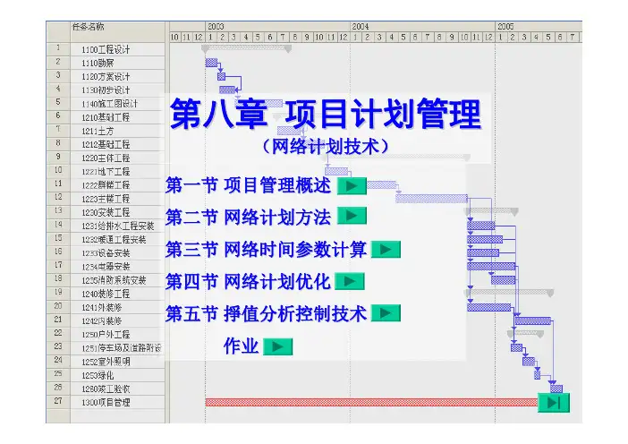 项目管理与网络计划技术