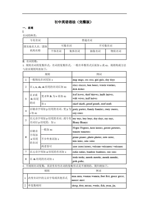 初中英语语法知识(大全)