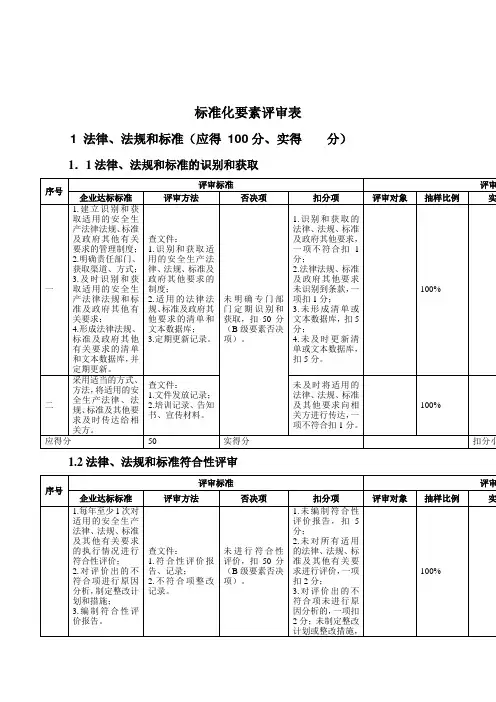 安全标准化评审要素打分表