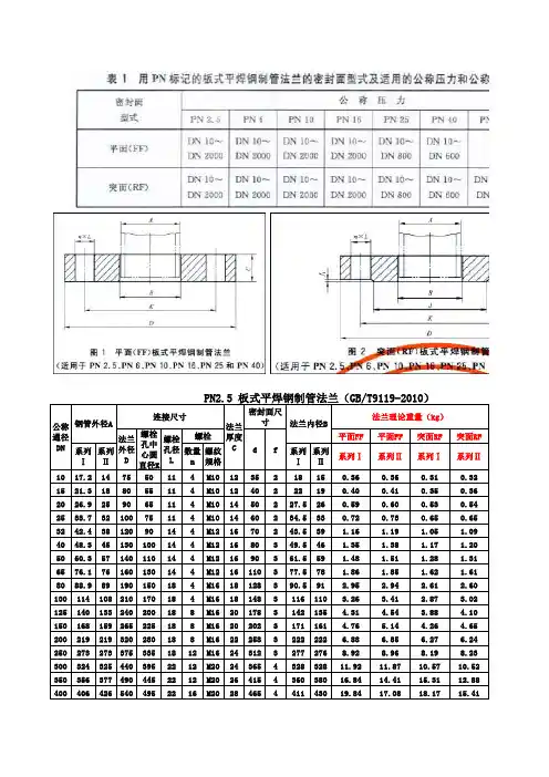 GB／T_9119-2010_板式平焊钢制管法兰、法兰盖规格及理论重量计算