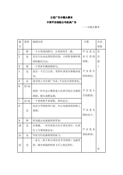 几个广告分镜头脚本