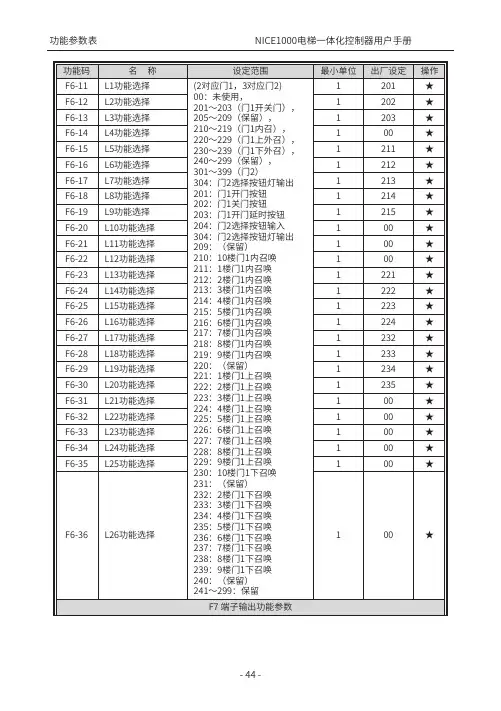 NICE1000电梯默纳克功能参数-45