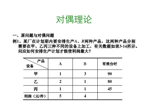 对偶理论(第三章线性规划3)