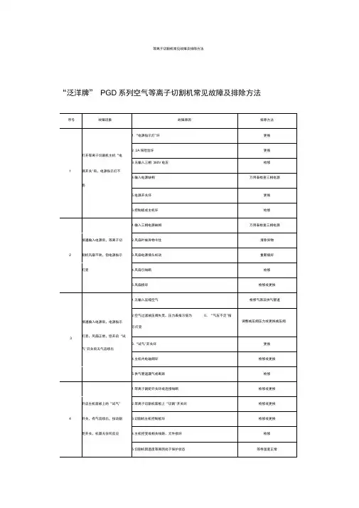 等离子切割机常见故障及排除方法