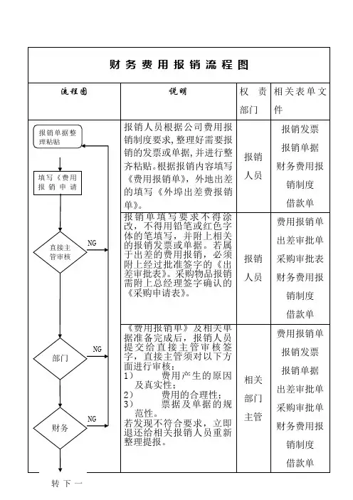 企业财务费用报销流程图样本