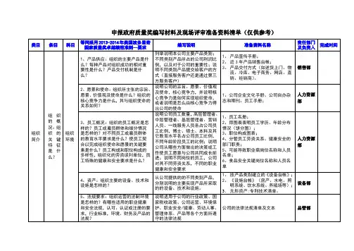 申报政府质量奖编写材料及现场评审准备资料清单