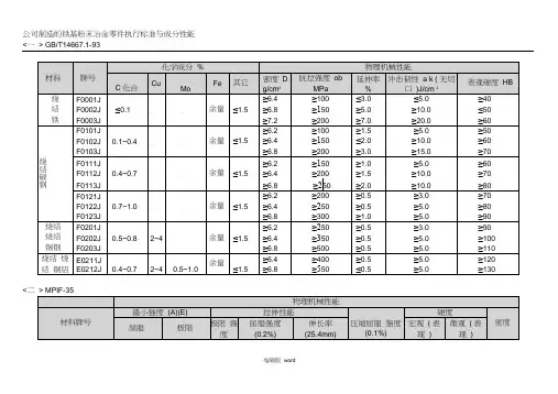 粉末冶金材料标准表完整版本