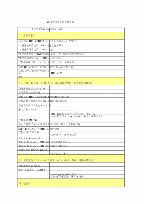 2018最新最全平面设计收费价格表