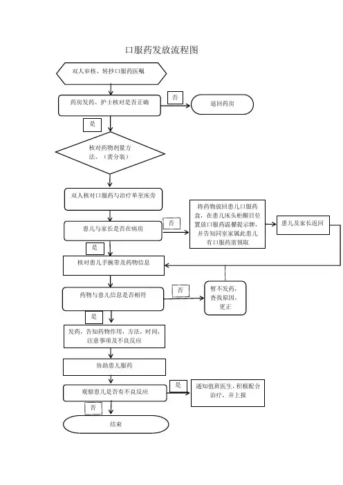 口服药发放流程图
