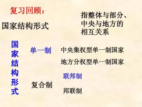 【新人教版】高中政治选修三专题3-1美国的联邦制