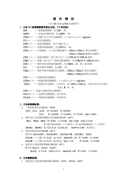 国外钢材(日美)