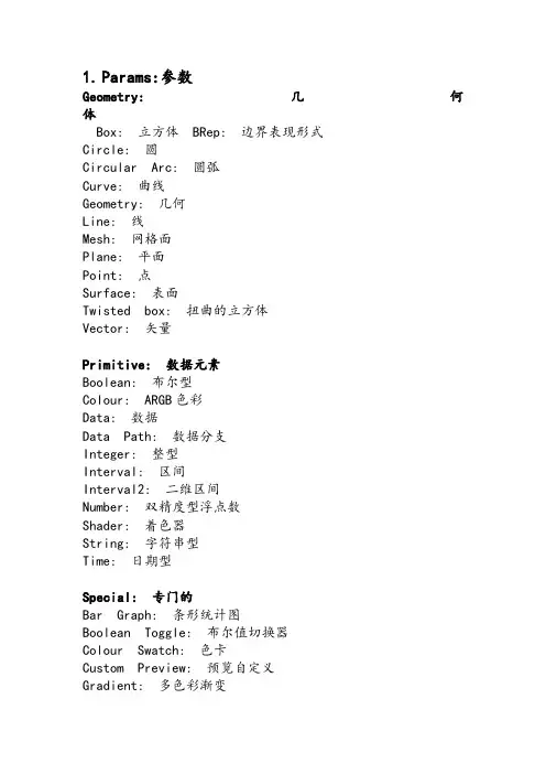 GH命令英文详解