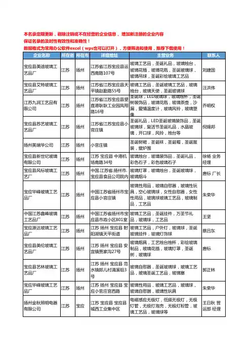 2020新版江苏省玻璃球工商企业公司名录名单黄页大全78家