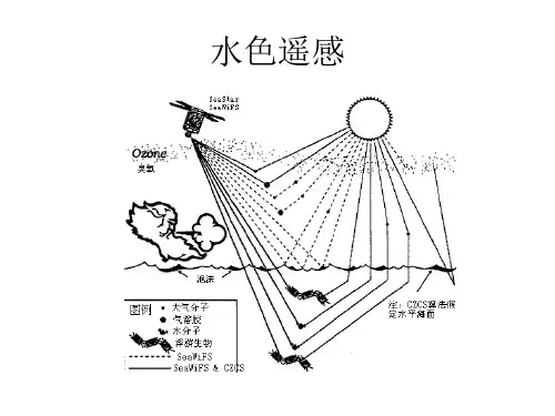 海洋与内陆水体高光谱遥感