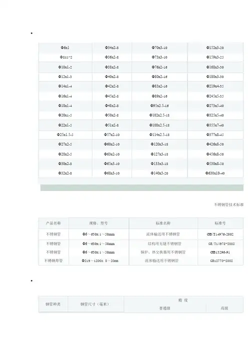 不锈钢管规格表