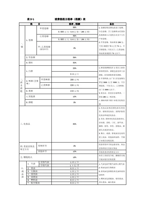 消费税税目税率表