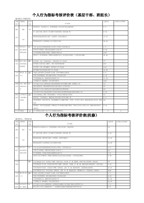 个人行为类指标考核评价表