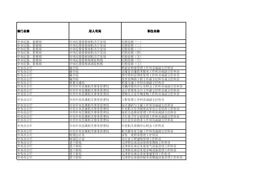 2008国家公务员招考职位表