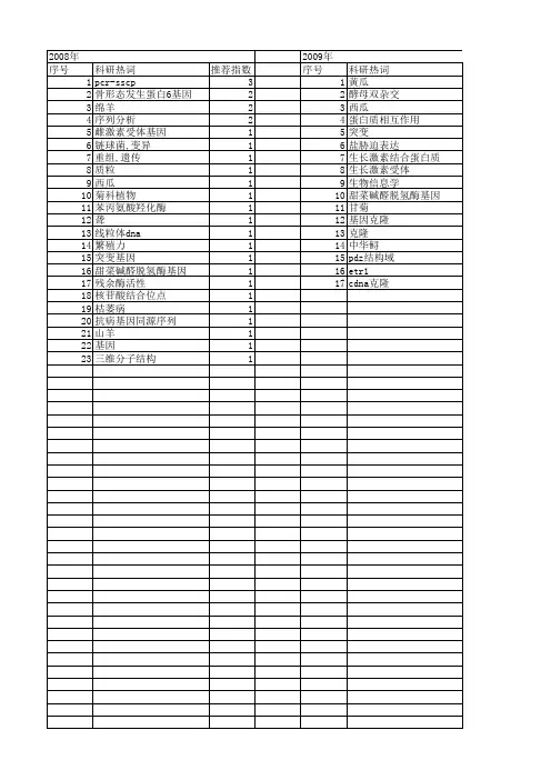 【北京市自然科学基金】_保守序列_基金支持热词逐年推荐_【万方软件创新助手】_20140729