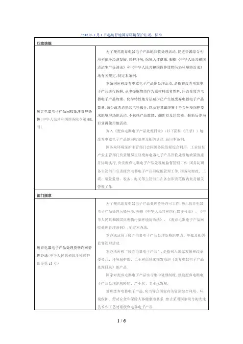 #月日起施行的国家环境保护法规标准